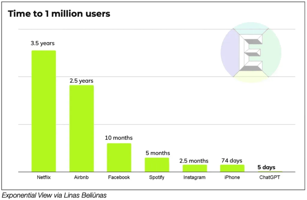 ChatGPT & Co: The Importance of Digital Literacy