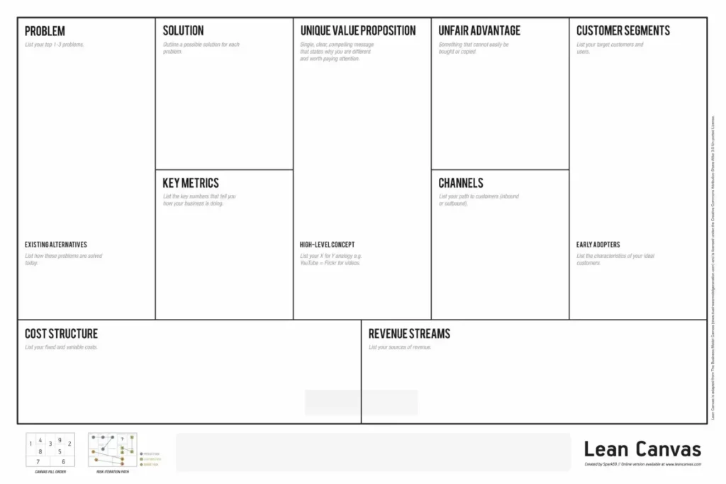 Lean Canvas