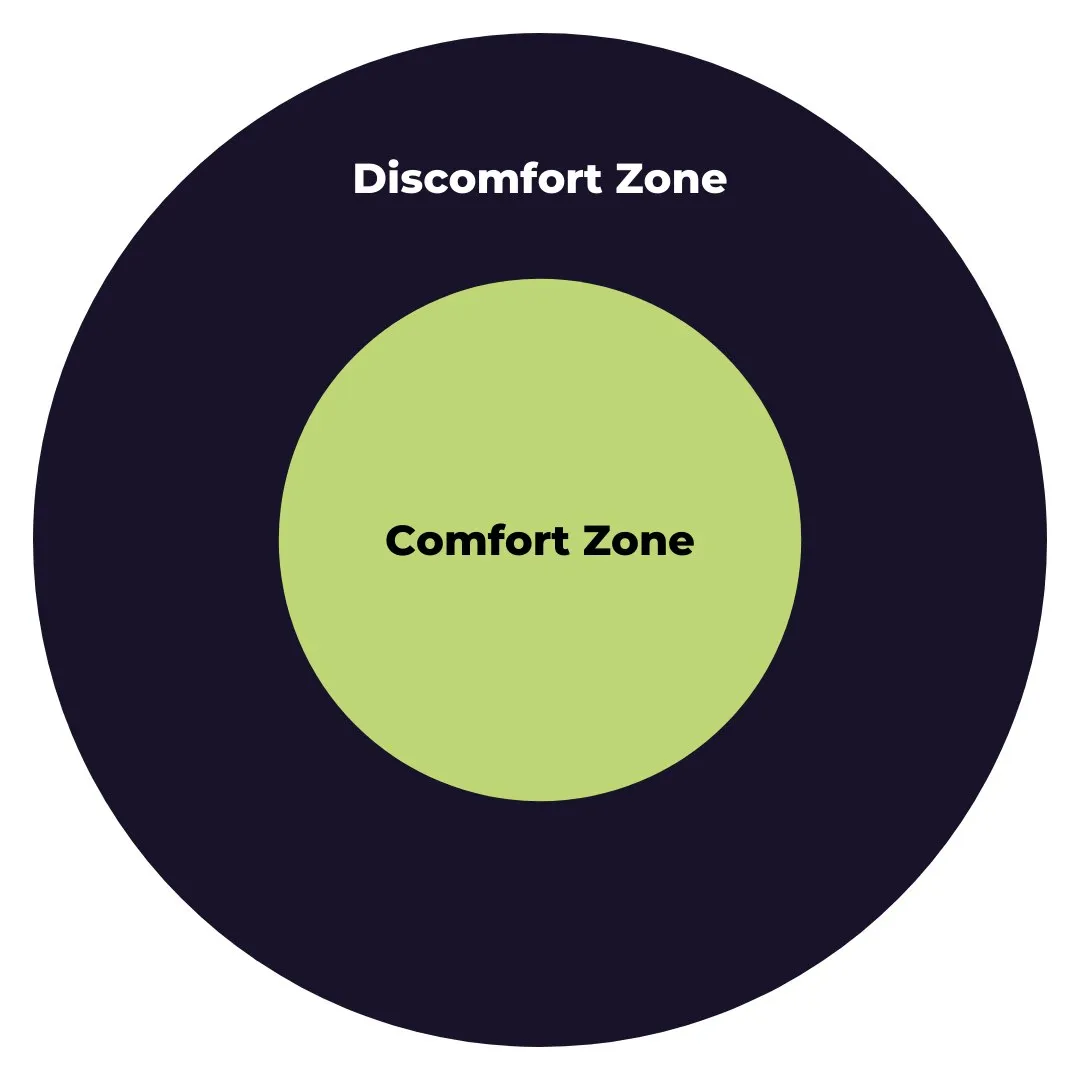 Discomfort Zone