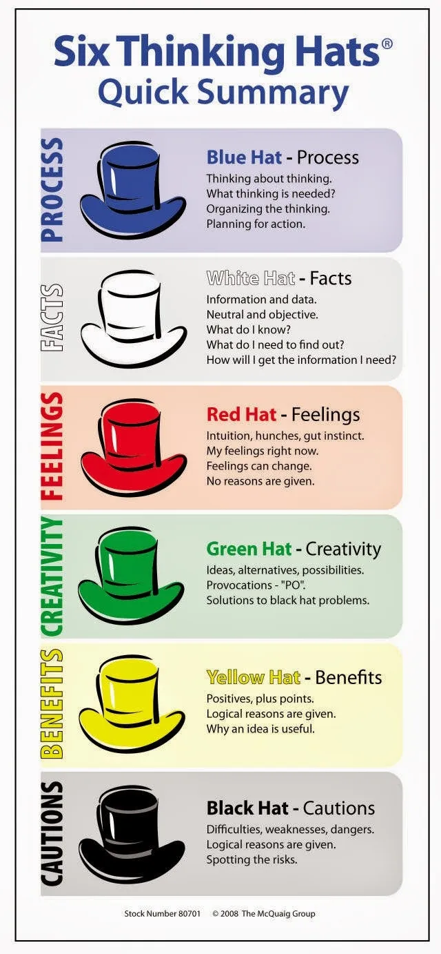 Understanding Design Thinking Part 3: Creative Ideation Methods