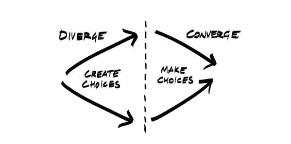 Understanding Design Thinking Part 3: Creative Ideation Methods