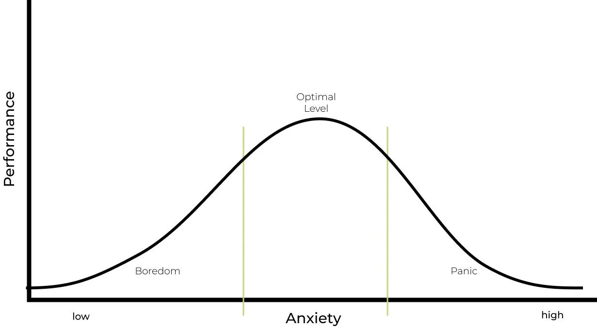Discomfort Zone